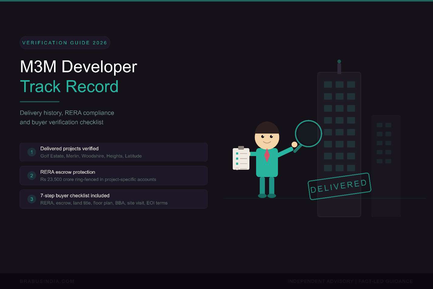 M3M Developer Track Record 2026: Delivery History, RERA Compliance and Buyer Verification Guide